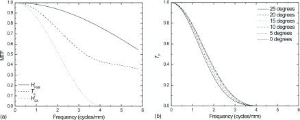 FIG. 13.