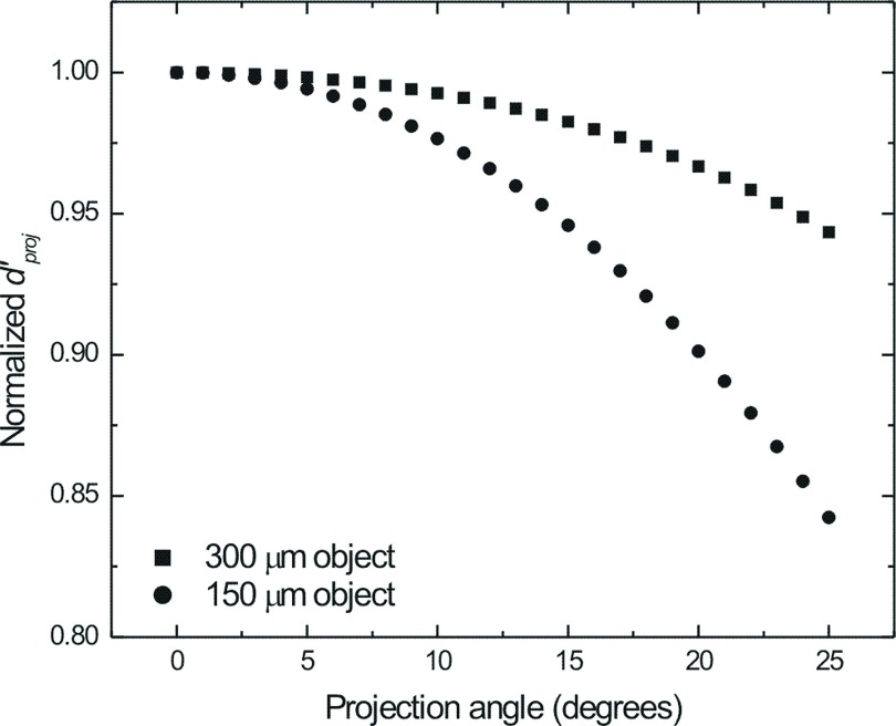 FIG. 14.