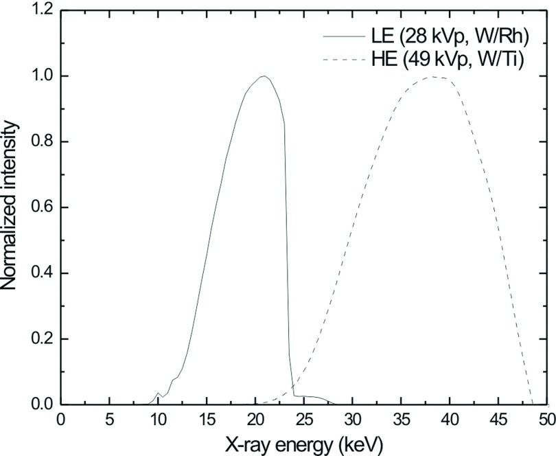 FIG. 5.