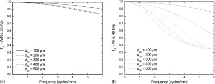 FIG. 8.