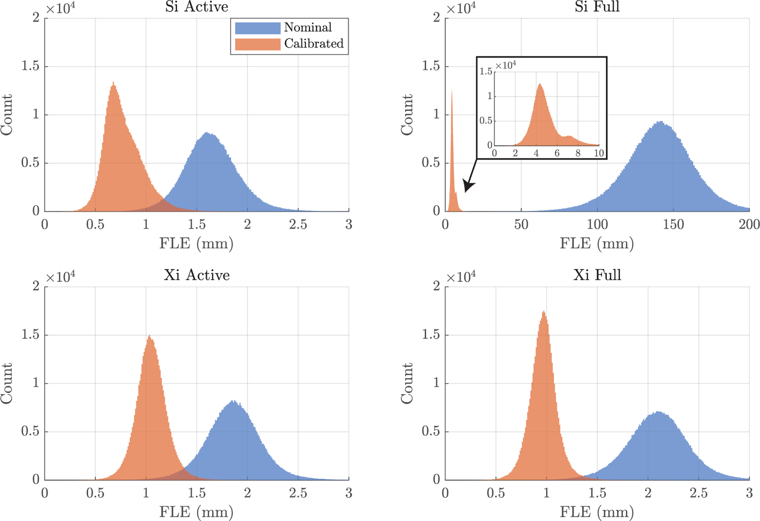 Figure 4: