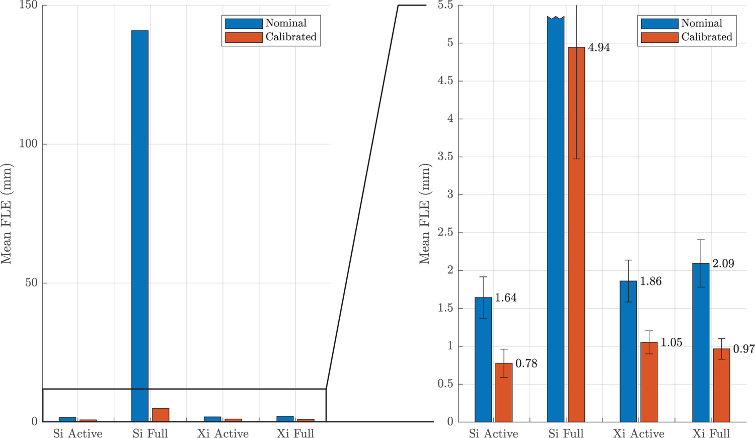 Figure 5: