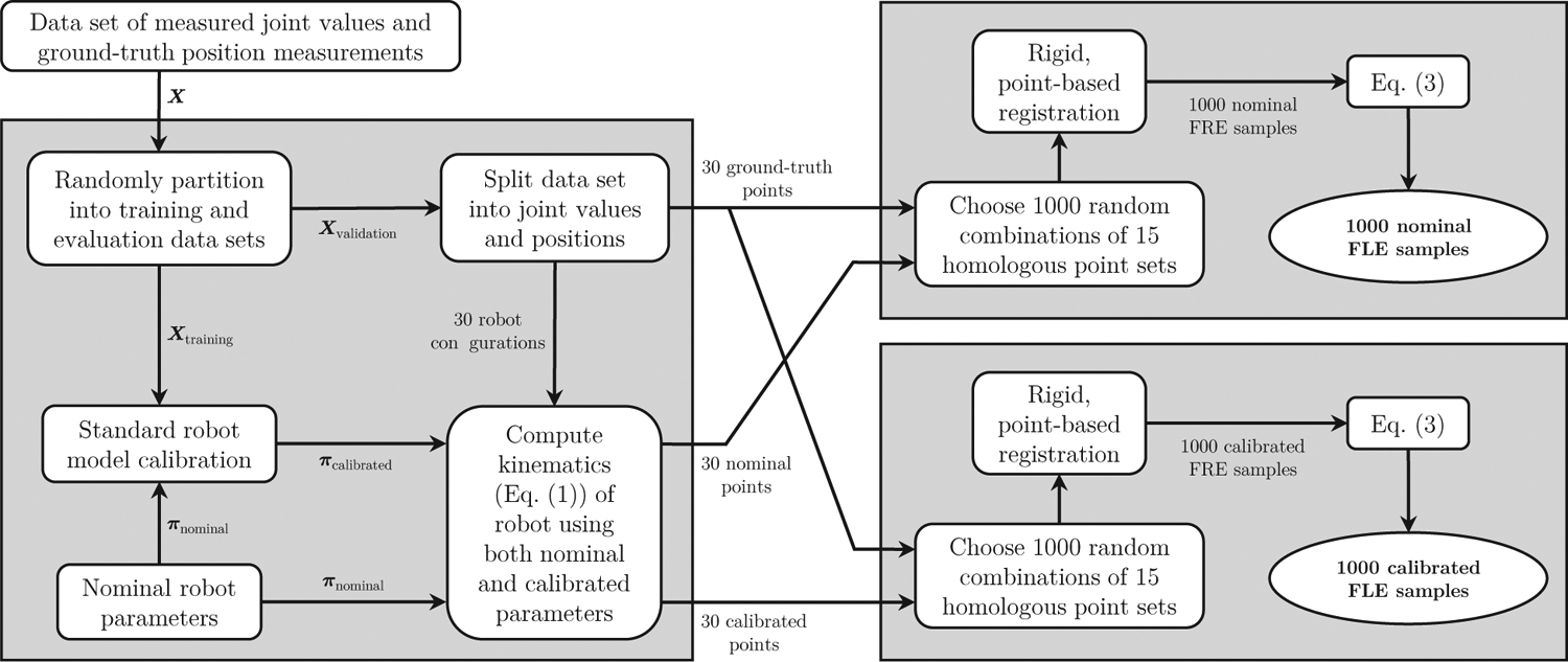 Figure 3: