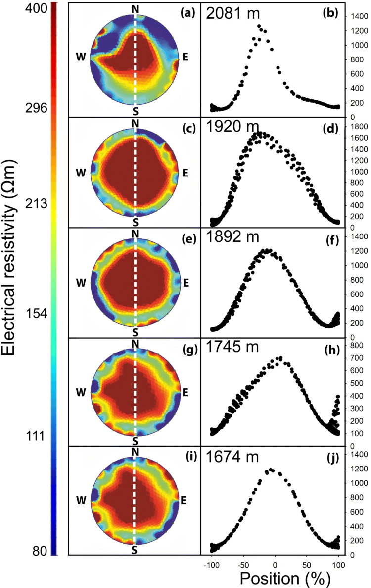 Fig. 4