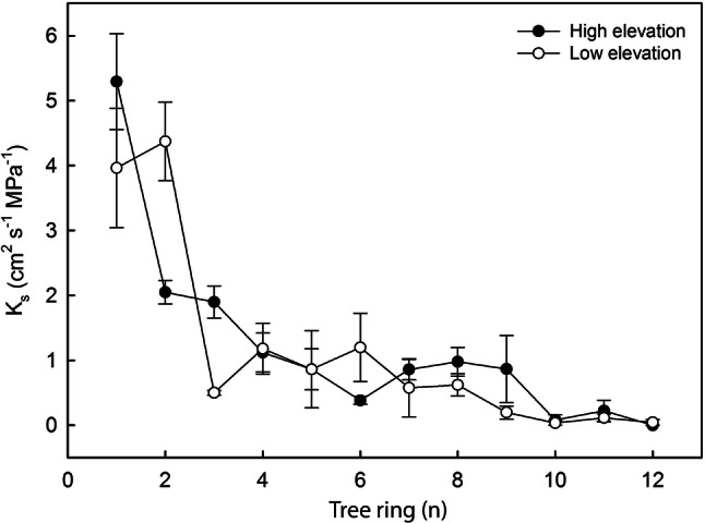 Fig. 5