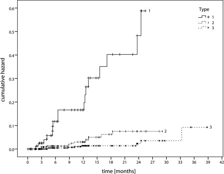 Fig 3.