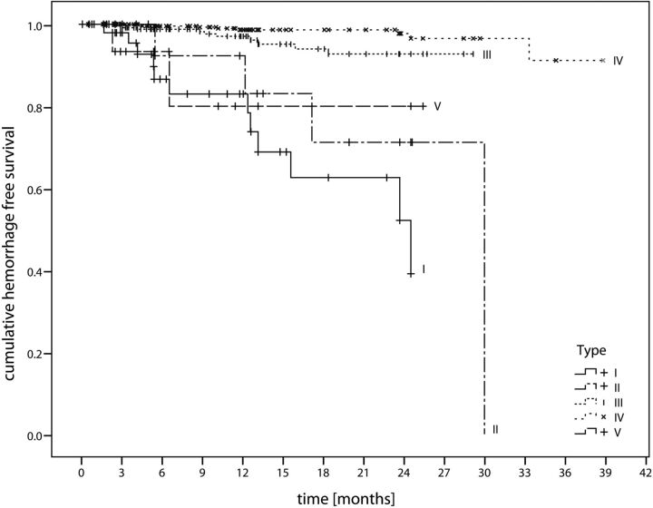 Fig 2.