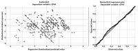 Figure 1.