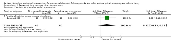 Analysis 2.2