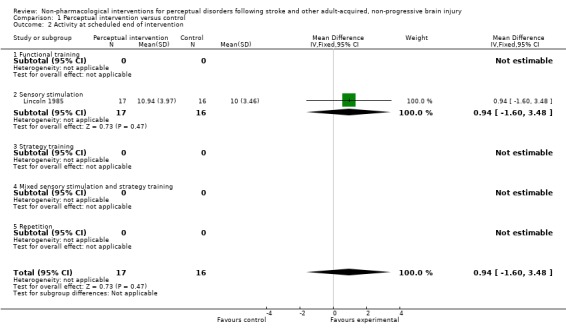 Analysis 1.2