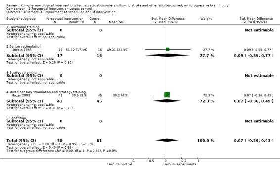 Analysis 1.4