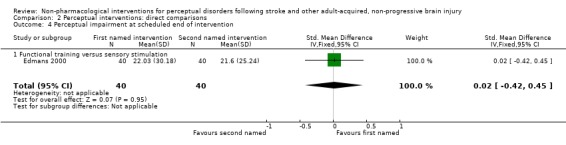 Analysis 2.4