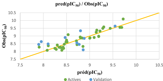 Figure 5