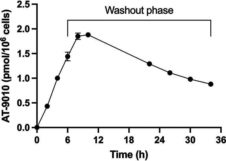 FIG 2