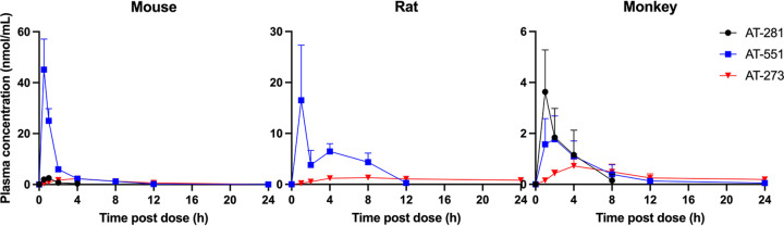 FIG 4