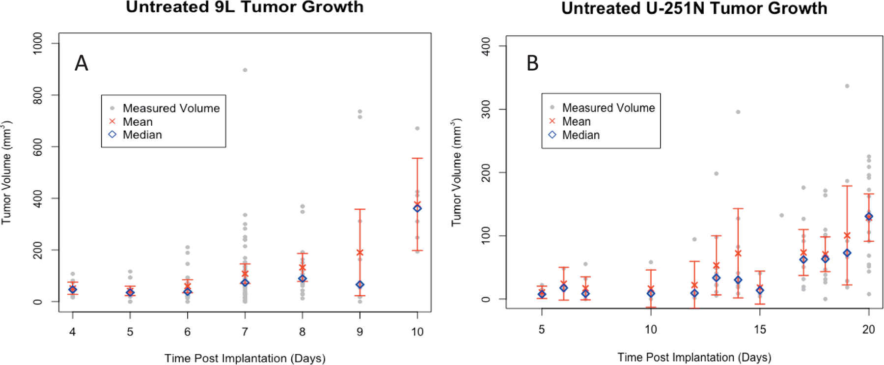 FIG. 7.