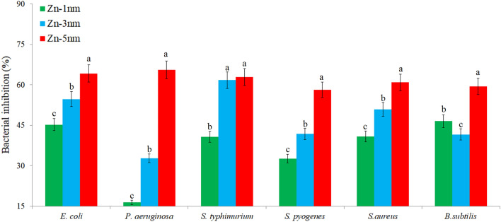 Figure 7