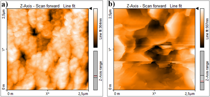 Figure 5