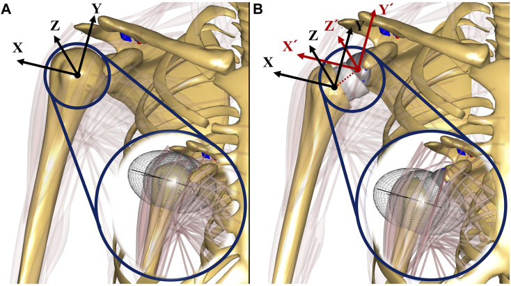 FIGURE 3