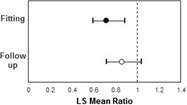 FIG. 2.