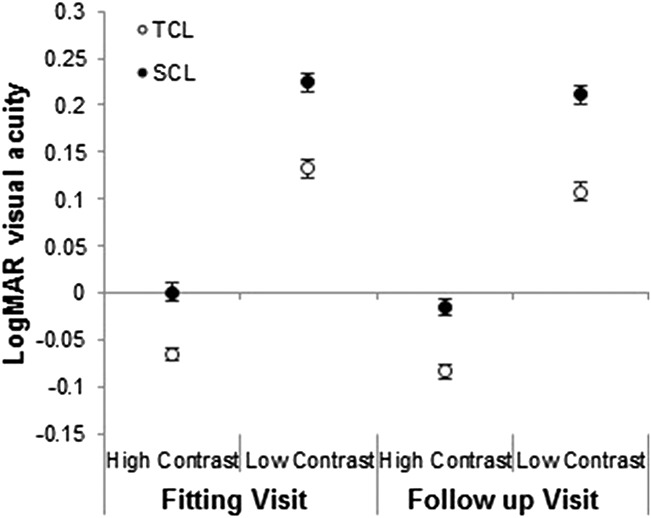 FIG. 3.