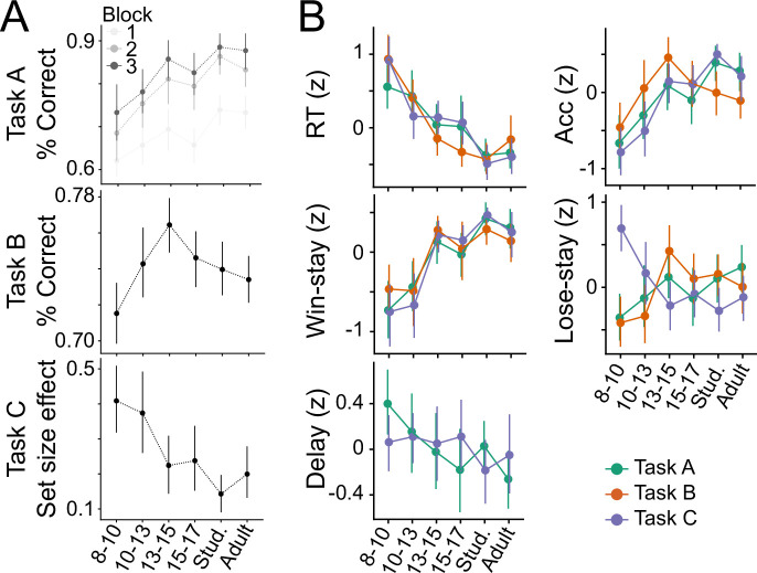 Appendix 3—figure 1.