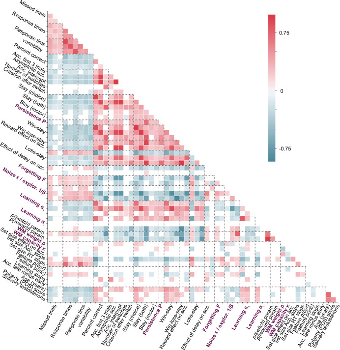 Appendix 8—figure 3.