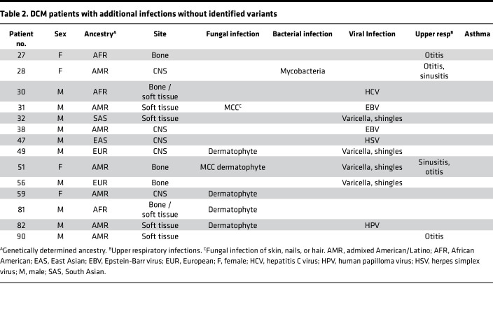 graphic file with name jciinsight-7-159491-g271.jpg