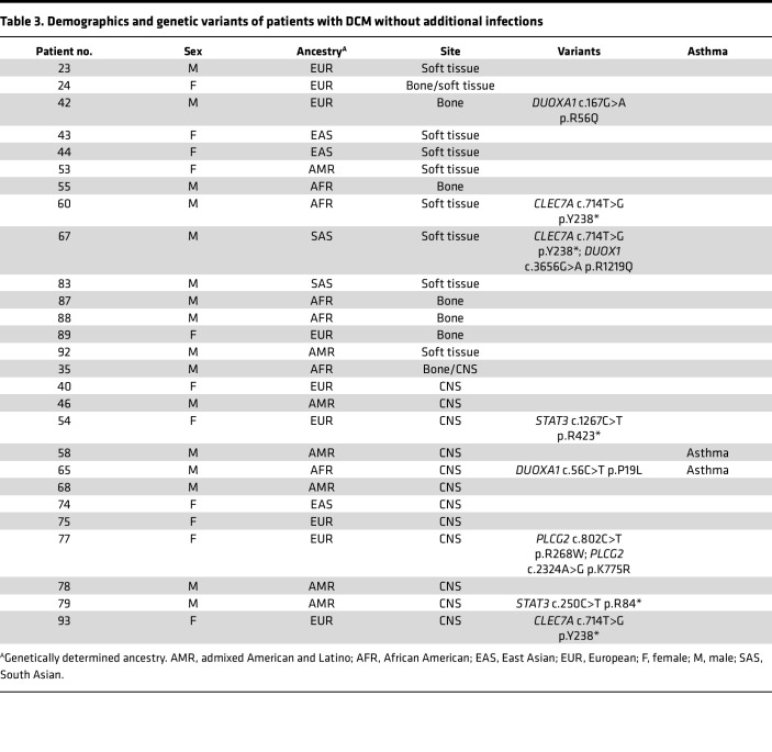 graphic file with name jciinsight-7-159491-g272.jpg