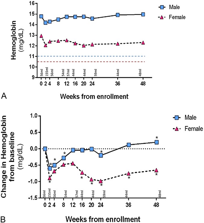 FIGURE 1.