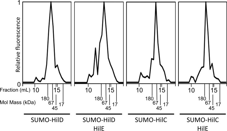 FIG 6