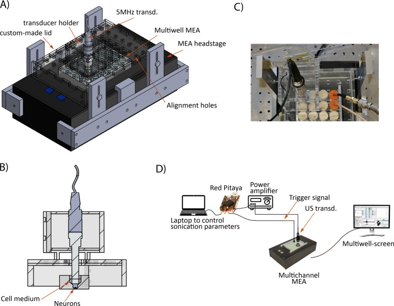 Fig. 2