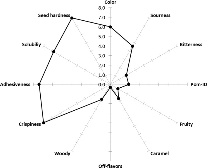 Fig. 4