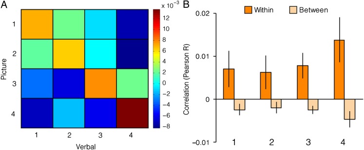 Figure 6.