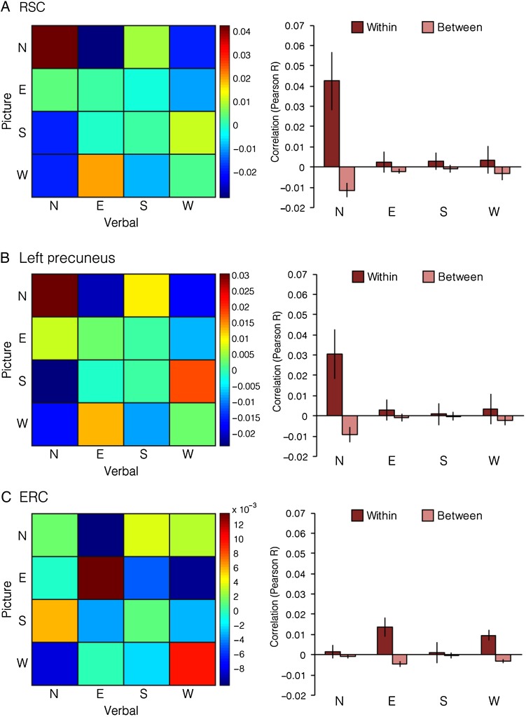 Figure 7.