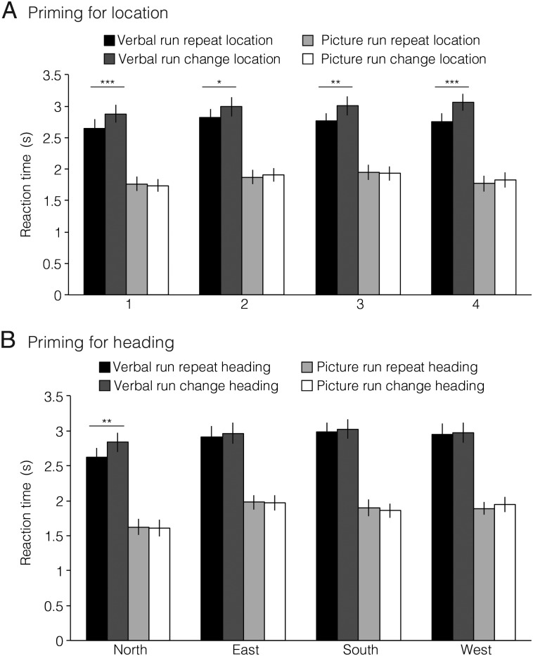 Figure 2.