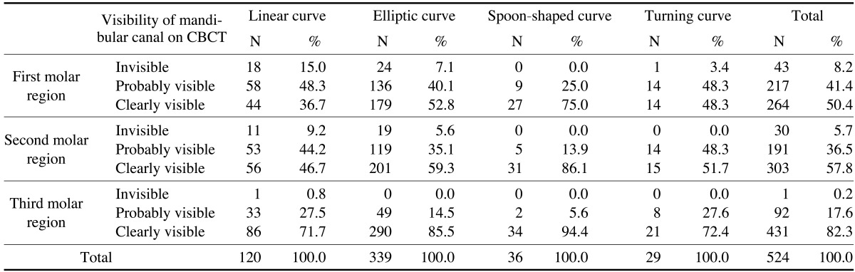 graphic file with name isd-44-273-i003.jpg