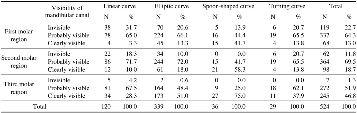 graphic file with name isd-44-273-i002.jpg