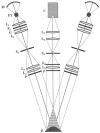 Figure 8