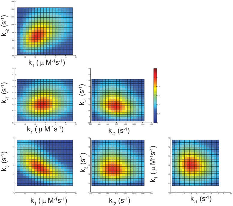 FIGURE 3