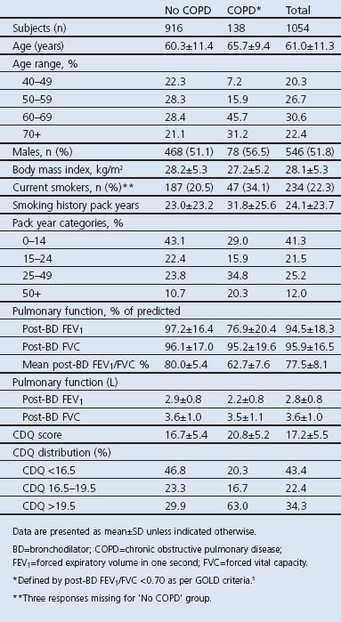 graphic file with name pcrj201415-t1.jpg