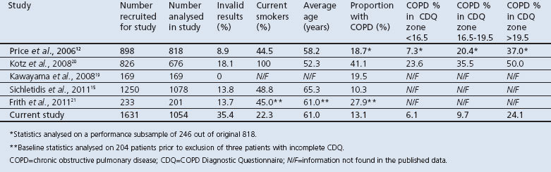 graphic file with name pcrj201415-t2.jpg