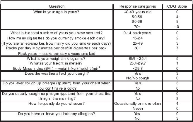 graphic file with name pcrj201415-i1.jpg