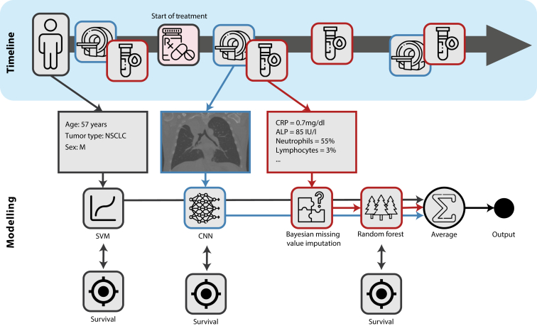 Figure 1