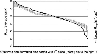 Figure  1