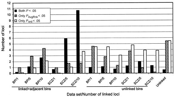 Figure  6