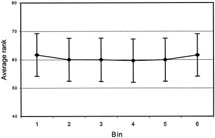 Figure  3