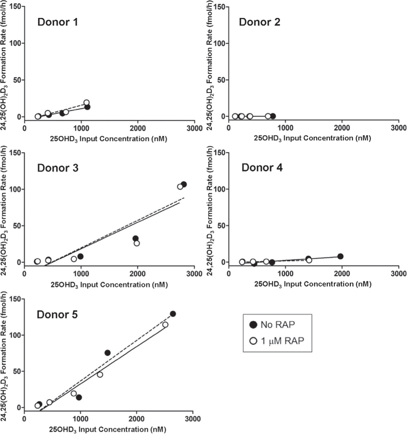 Fig. 4: