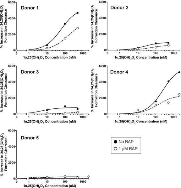 Fig. 6: