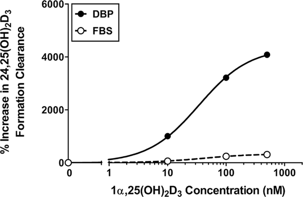 Fig. 3: